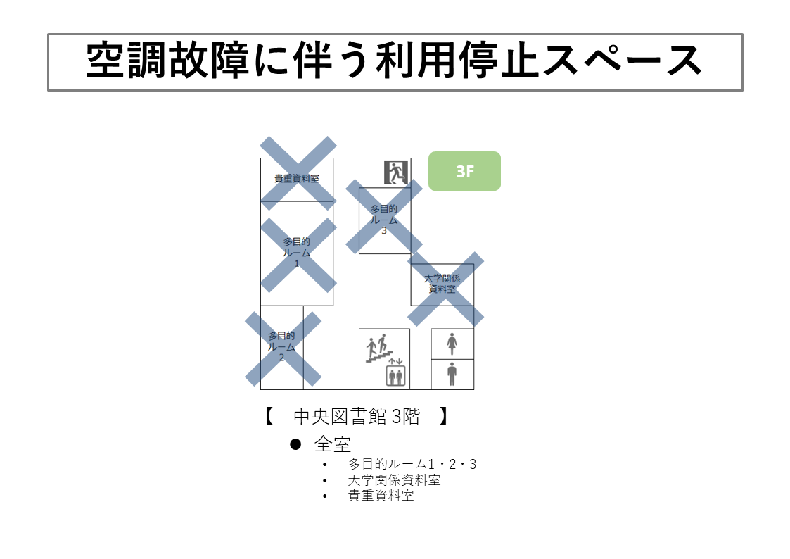 空調故障に伴う利用停止スペース（中央図書館）