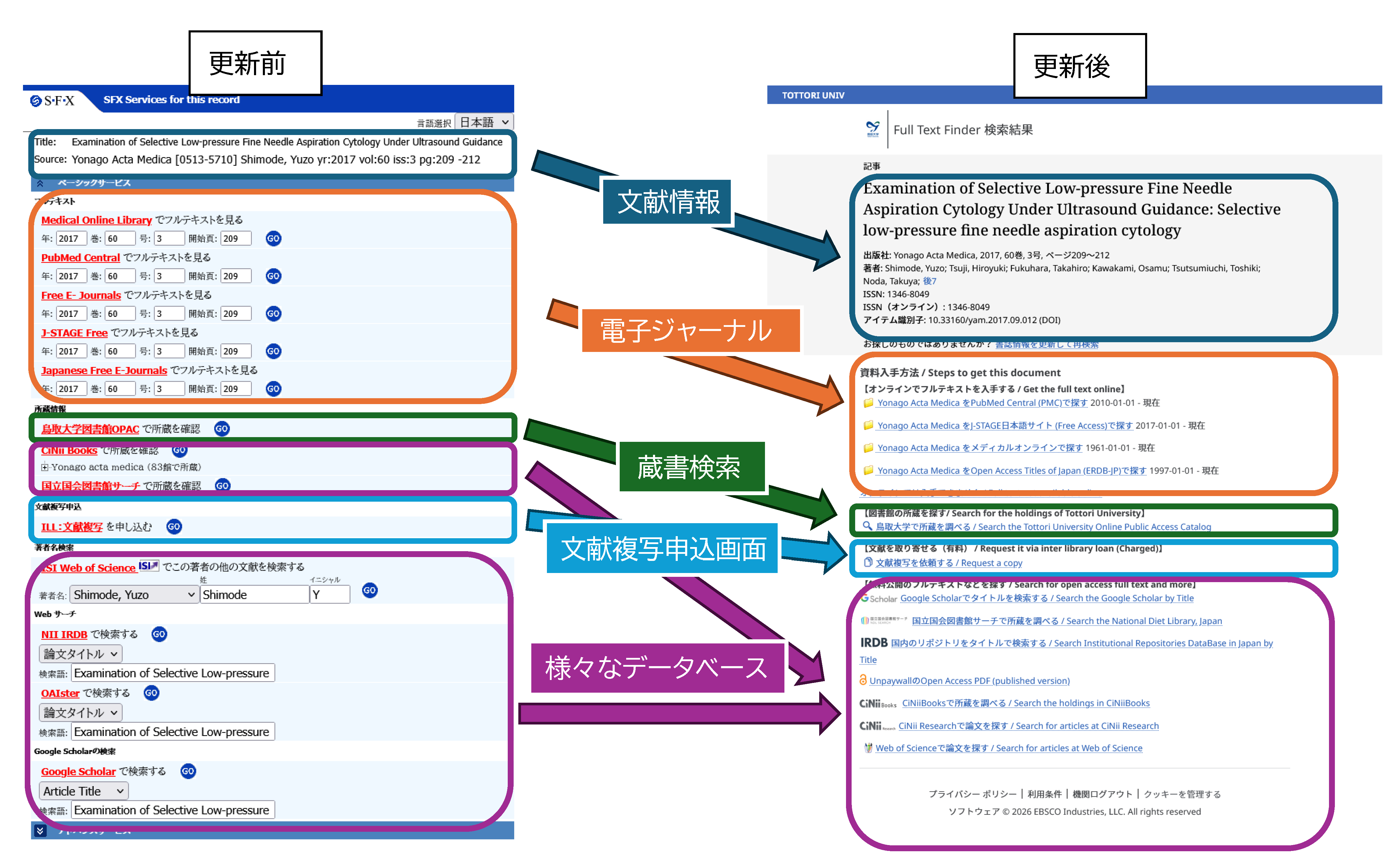 「鳥取大学で探す」リンク先の新旧比較表